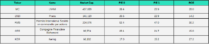 China's Re-Opening: Positive Impact on Luxury Brands 3 טבלה 3