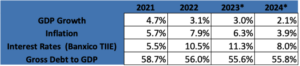 Why Mexico Has the Potential to Improve Growth and Trade Position 1 Screenshot 2023 09 18 at 4.02.04 PM