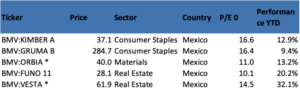 Why Mexico Has the Potential to Improve Growth and Trade Position 2 Screenshot 2023 09 18 at 4.03.30 PM
