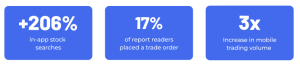 Revolutionizing the Investor Journey: Smarter, Effortless Trading 1 IBIs results